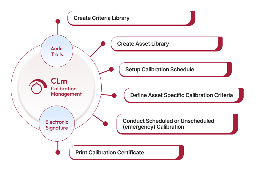 Best Calibration Management Software