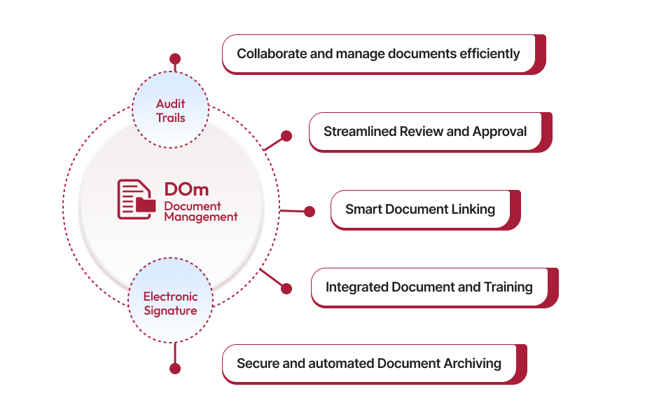 Document Control Management Software