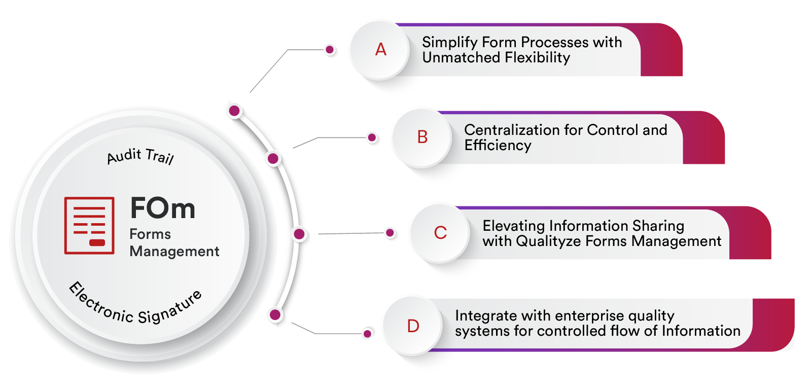 Best Forms Automation Software 2023