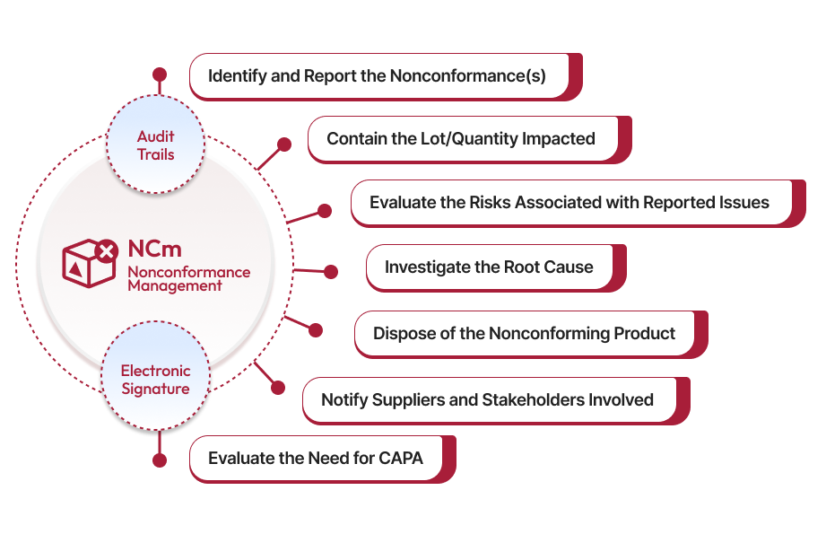 Nonconformance Reporting Software